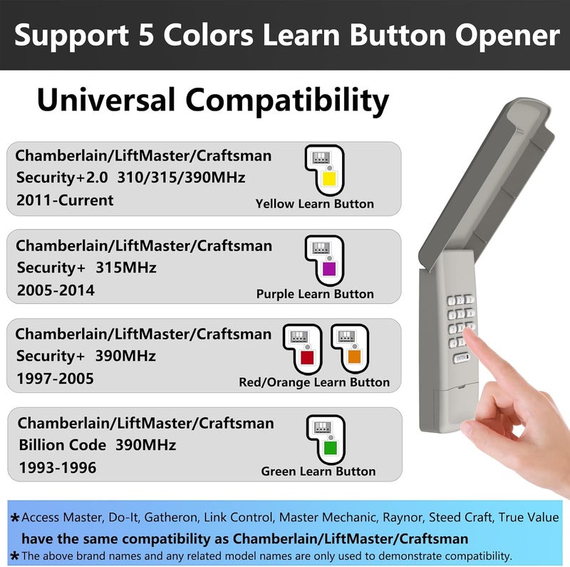 BeanKOneal Store Universal Garage Door Opener Keypad Compatible with Liftmaster Chamberlain Craftsman Opener with Purple Yellow Red Orange Green Learn Button Wireless Keypad Replacement (Gray) - Image 2